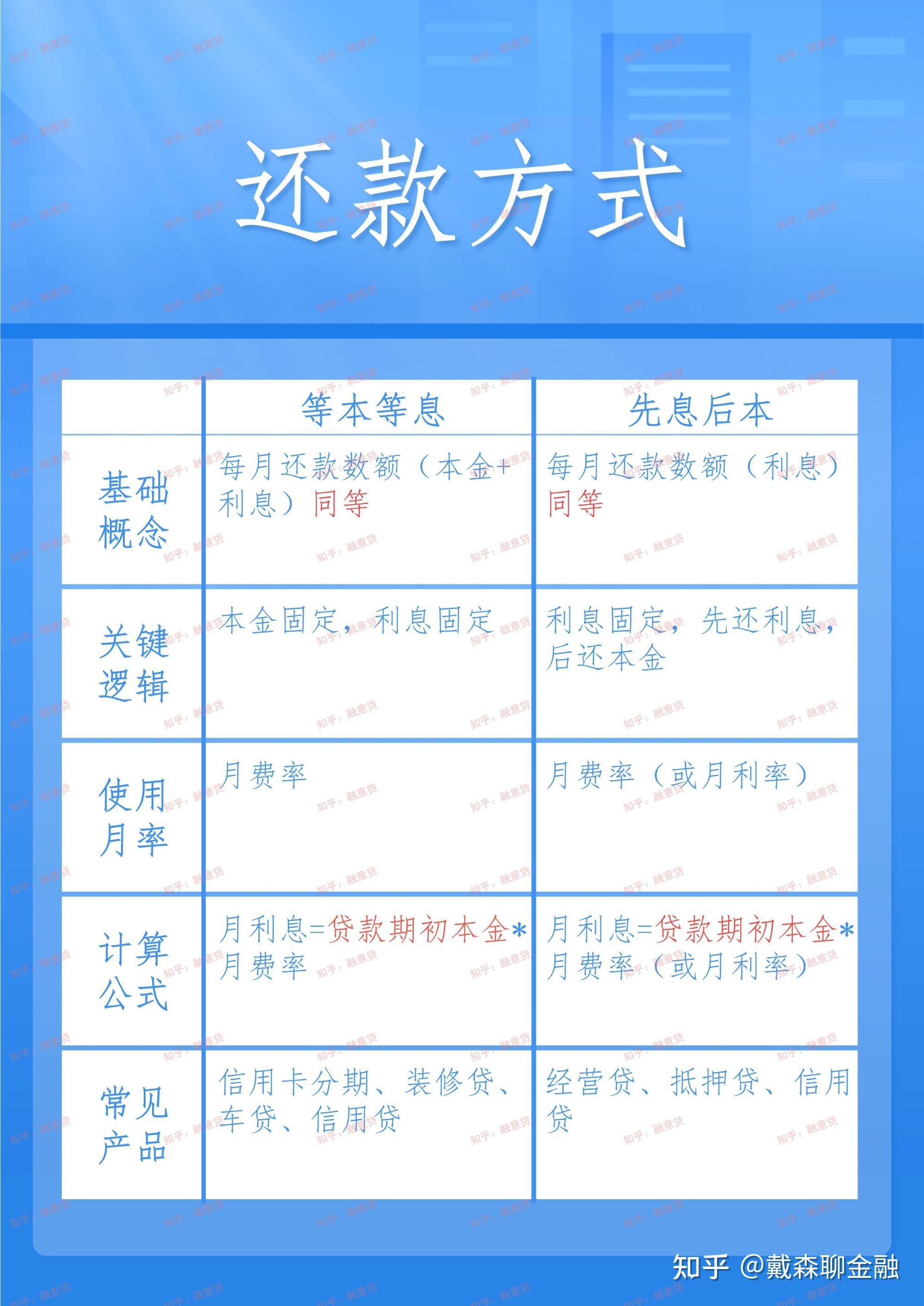 个人如何申请各大银行的低息贷款?