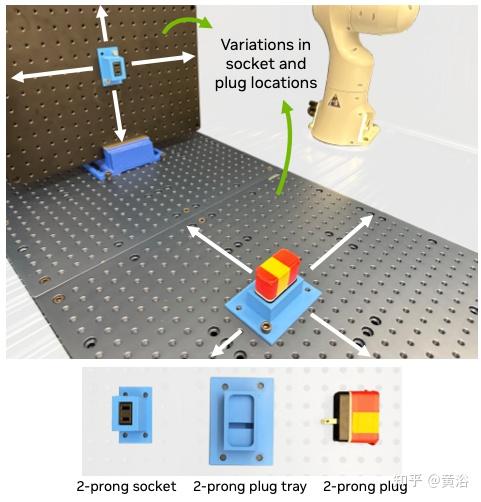 Step Connector Rvt RVT-2:通过少量演示学习精确操作 - 知乎