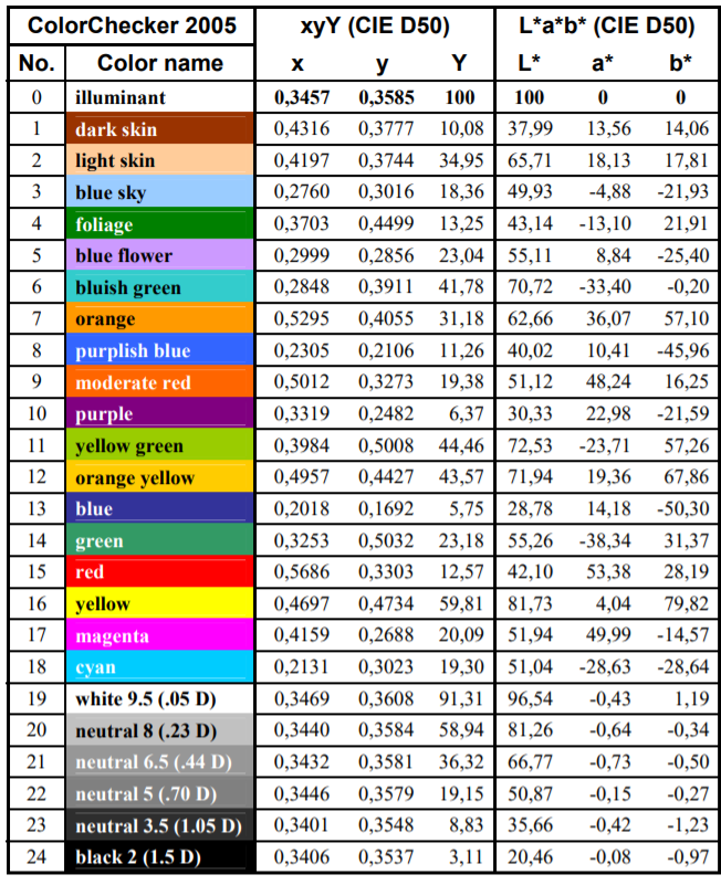 X Rite Color Spectrum The X-rite ColorChecker - 知乎