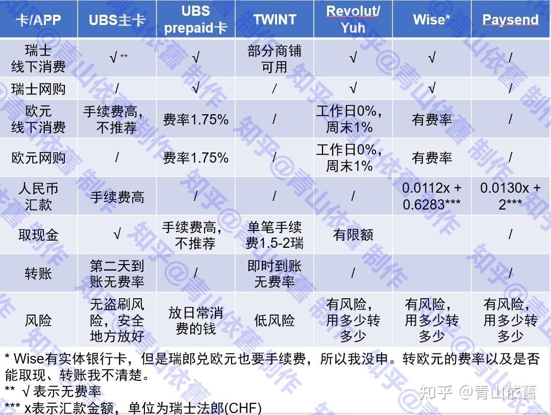 瑞士留学/博后开局攻略- 知乎
