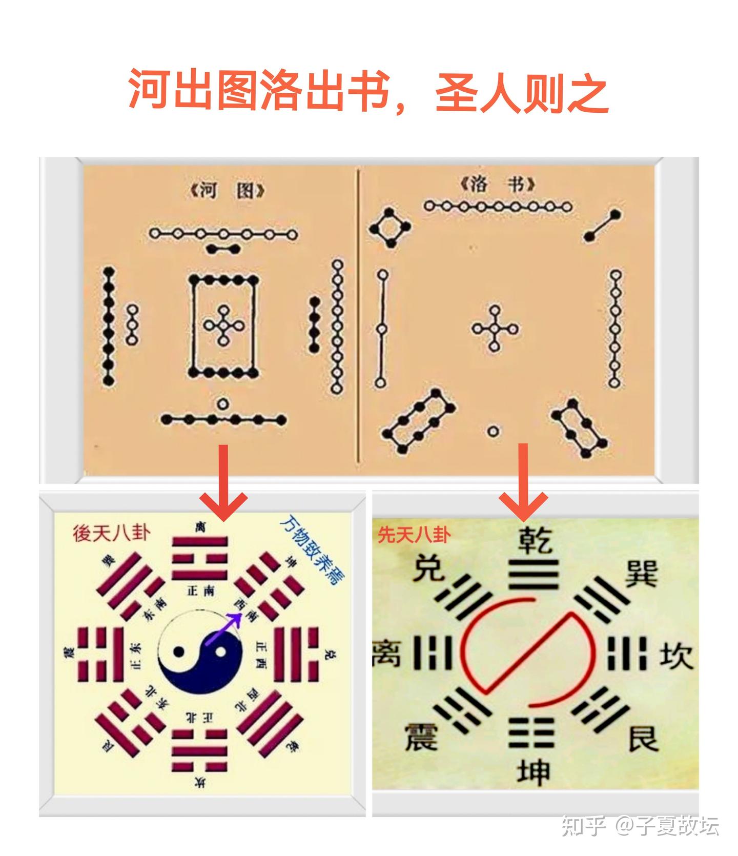河图洛书中五行之数的奥秘 - 知乎