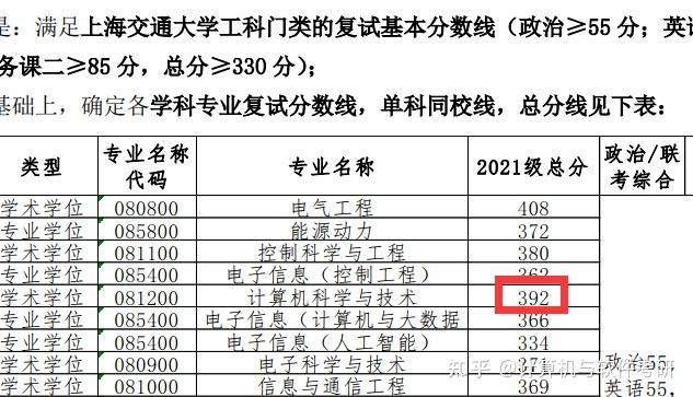 上海交通大學計算機類研究生有多難考? - 知乎