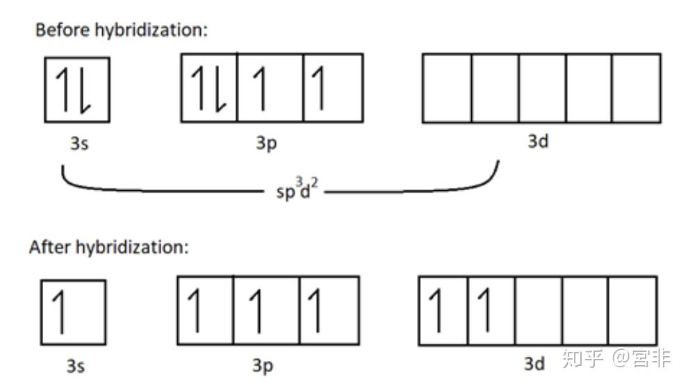 如何判斷雜化方式是d2sp3還是sp3d2