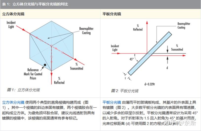 分光器分光原理是? - 知乎