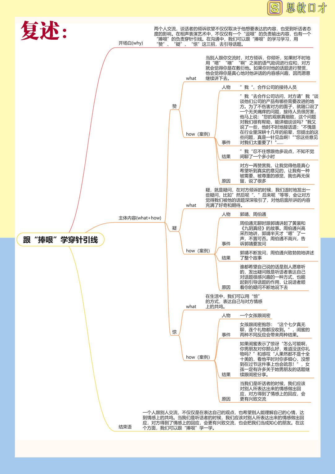如何复述一篇文章?示范打卡! - 知乎