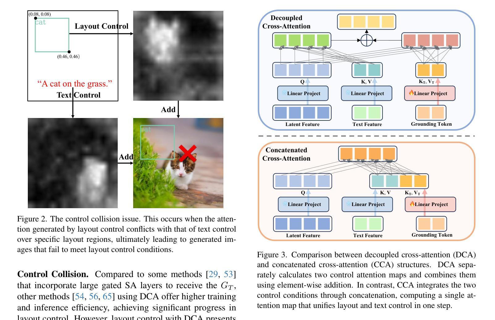 Diffusion Models