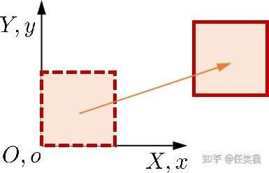 【工程学笔记之二】超弹性材料形变 - 知乎