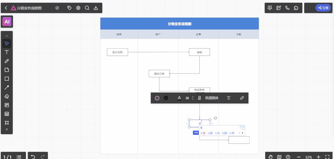 纯干货!3步搞定业务流程图!(附实操案例) - 知乎