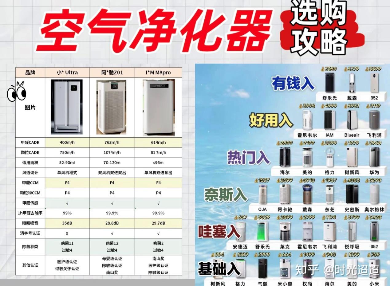 口碑靠谱空气净化器排名前十的品牌哪款好,家用高效净化更安心
