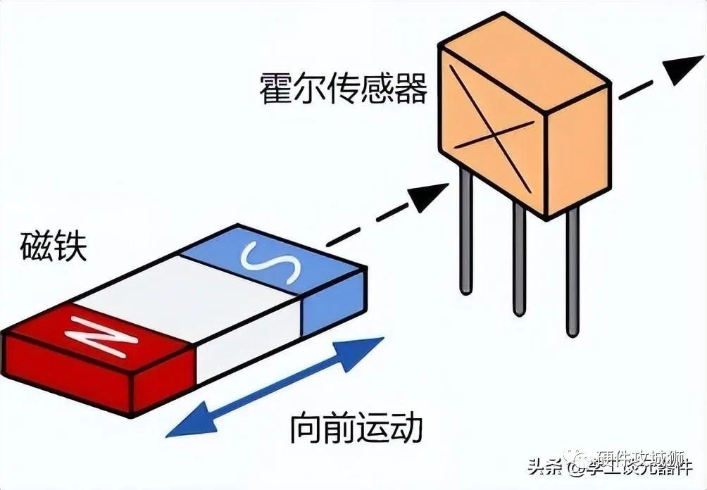 霍尔效应传感器工作原理(几分钟搞懂) - 吴建明wujianming - 博客园