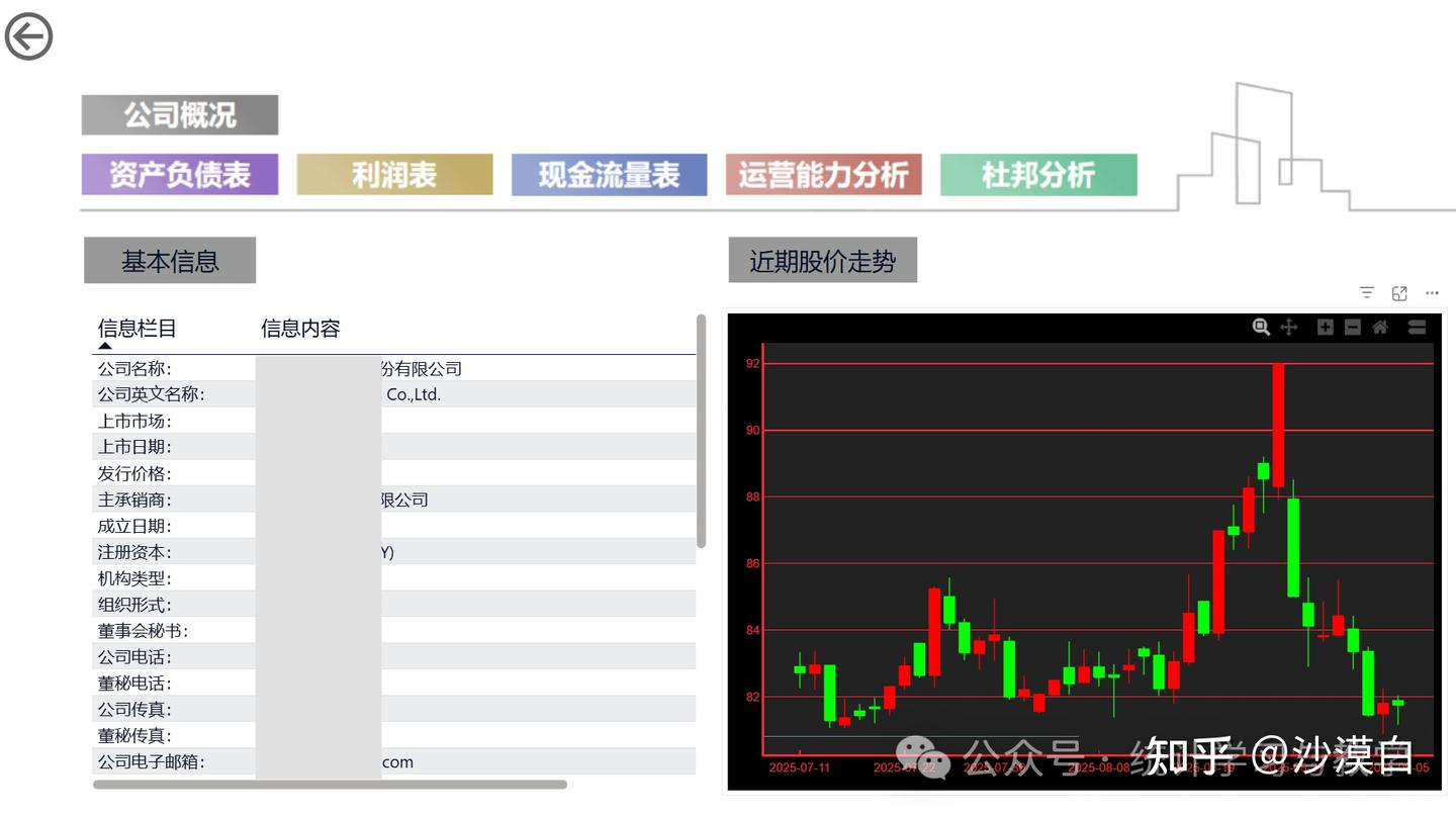 Power BI丨财务报表分析初稿——简要回顾- 知乎