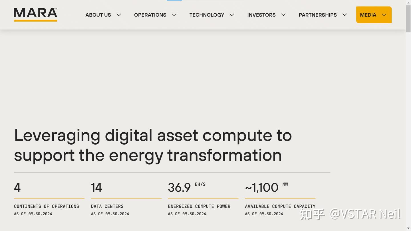 MARA股价预测：Marathon Digital 股价未来走势如何？ - 知乎