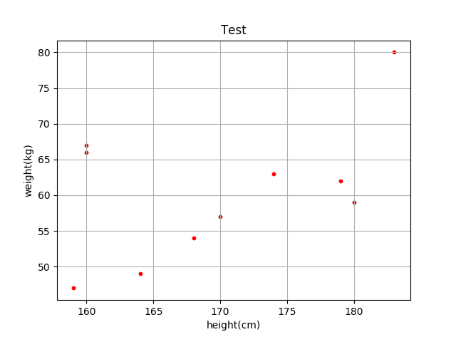 Python之matplotlib入门教程 - 知乎