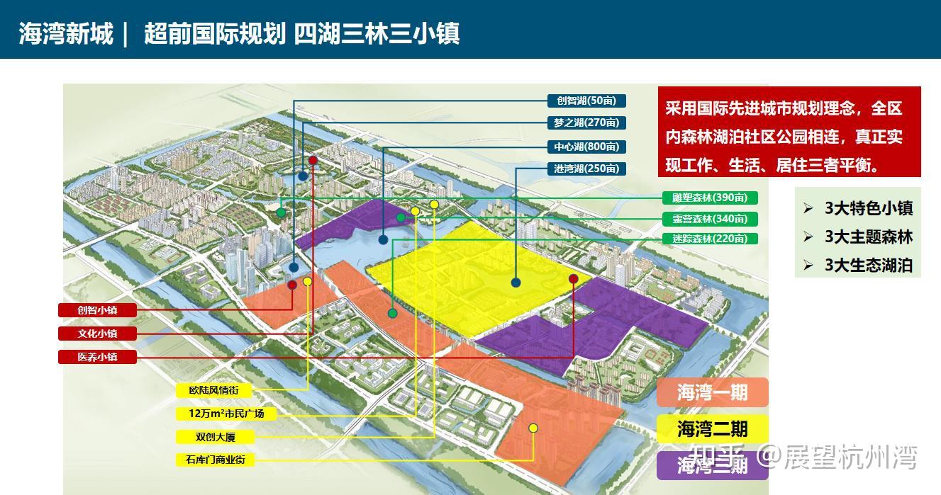 刚需户,投资客适合买杭州湾新区的房子吗? - 知乎