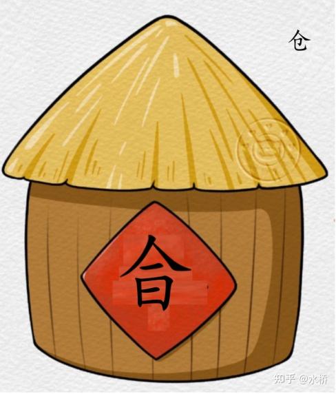 29.舍、余、倉、合、侖中的“亼”是什么含义?从系统化角度考虑,应该作为哪个字的简化字? - 知乎