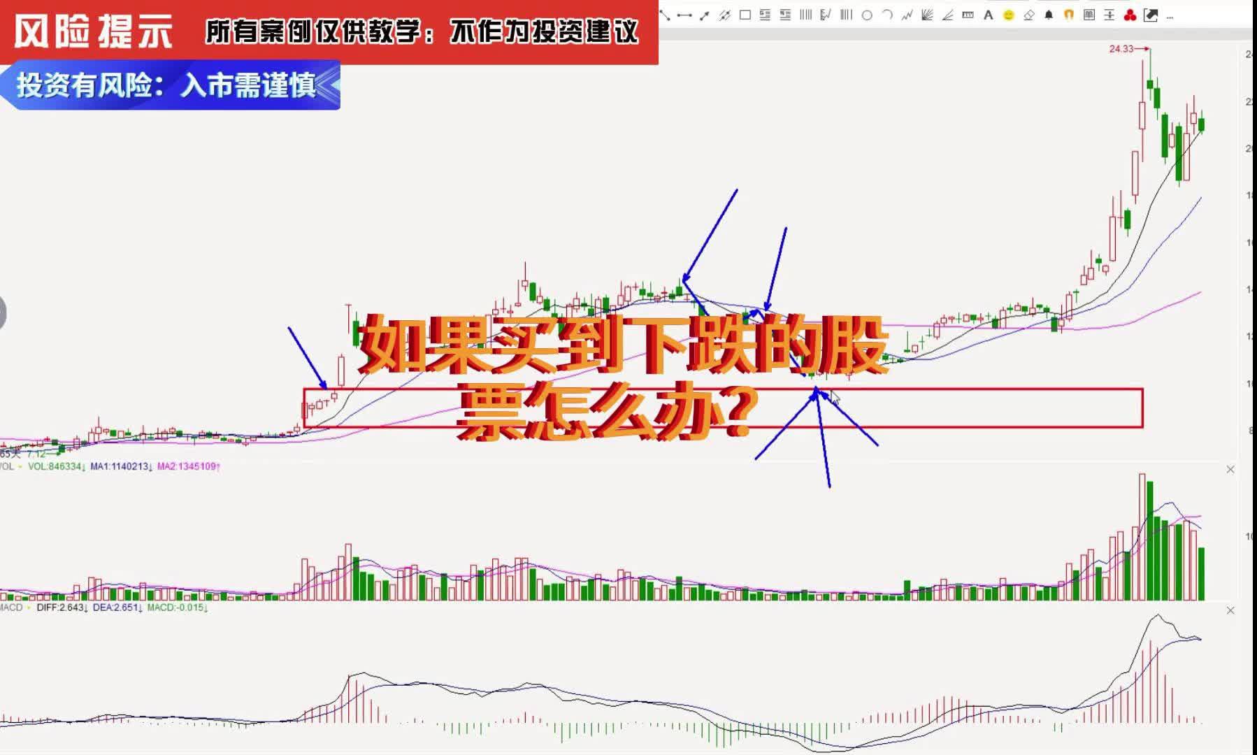 股票ma1和ma2是什么意思(股票中的ma1ma2是什么意思)