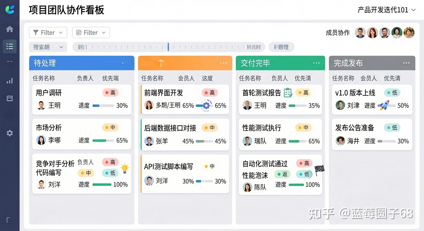 2026企业协作新趋势:一元多维底座协同工具如何提升团队效率 - 知乎