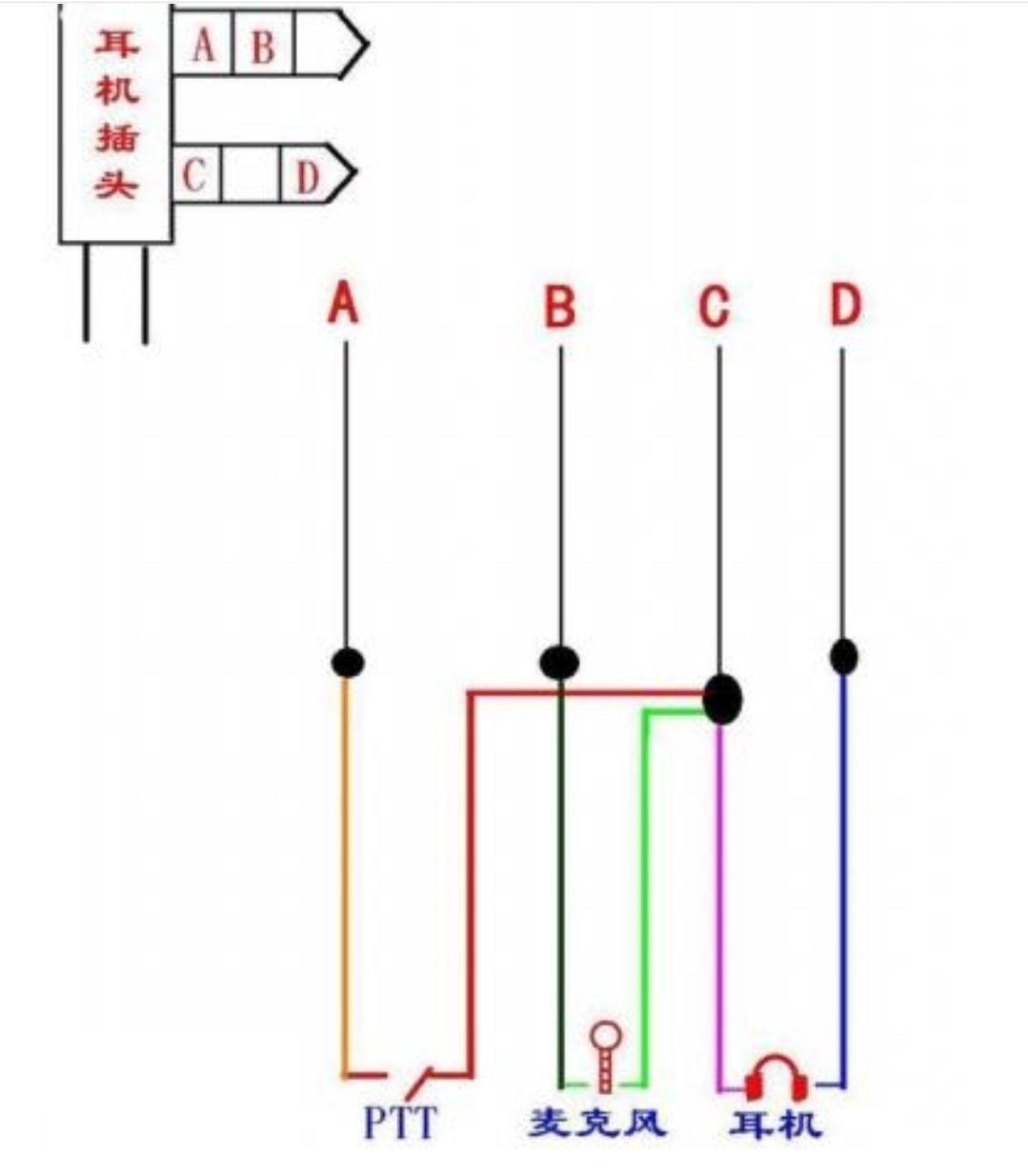 5mm的耳机用在k头的对讲机上?
