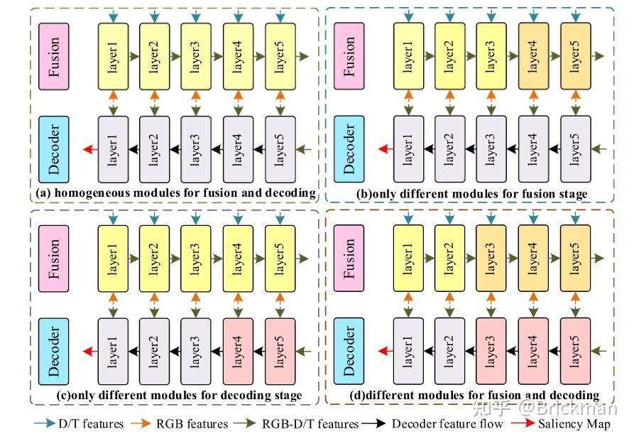 文献阅读：Lightweight multi-level feature difference fusion network for RGB ...