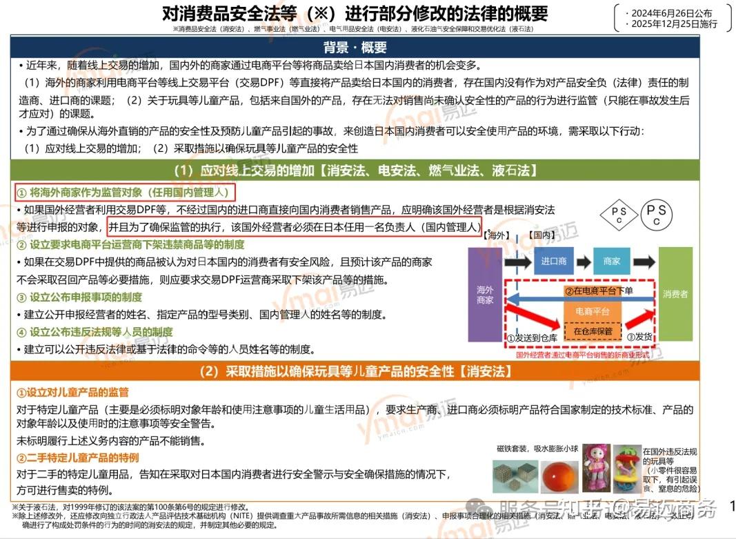 颠覆性升级！日本针对这类产品设立最严管控制度- 知乎