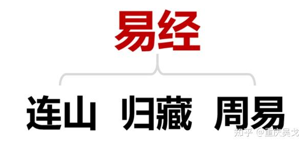 请问怎么样打出甲骨文、金文、小篆、易经里的符号？ - 知乎
