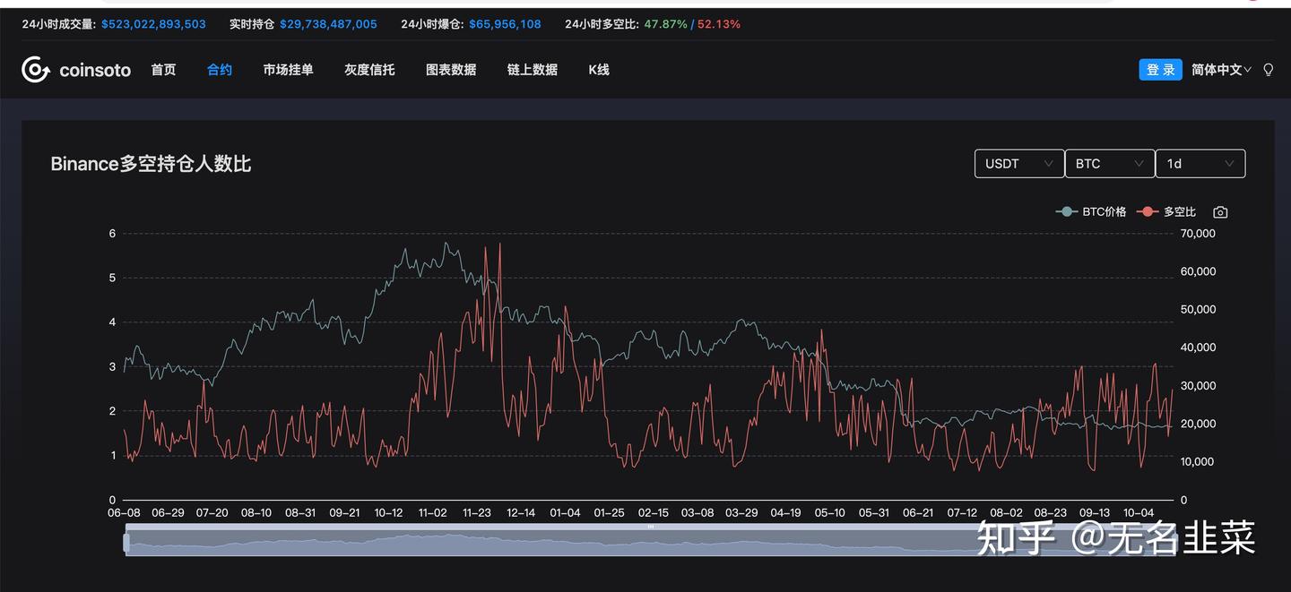 比特币多空比怎么看？ - 知乎