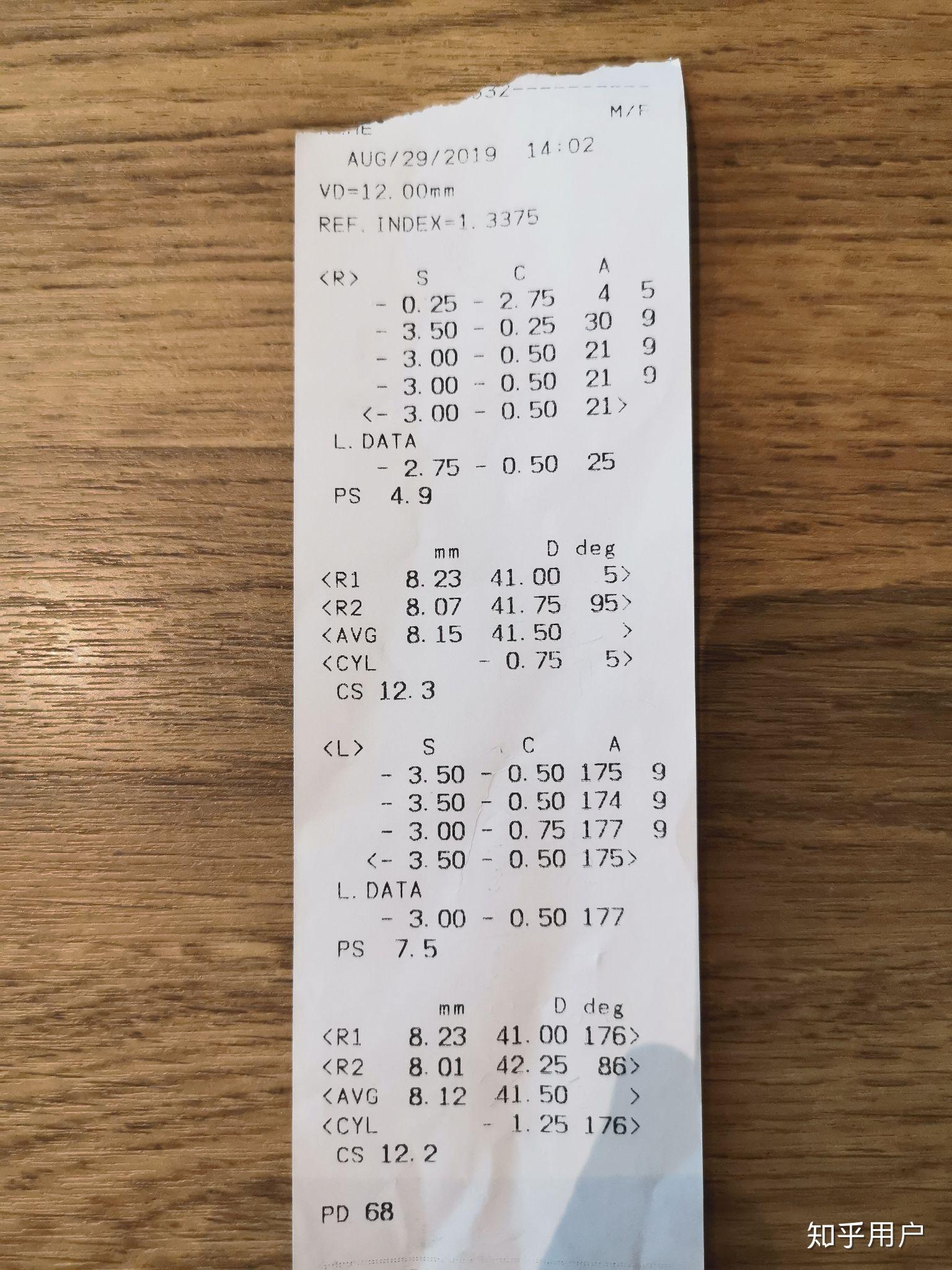 我说大学生两眼近视300度想当兵体检能过吗