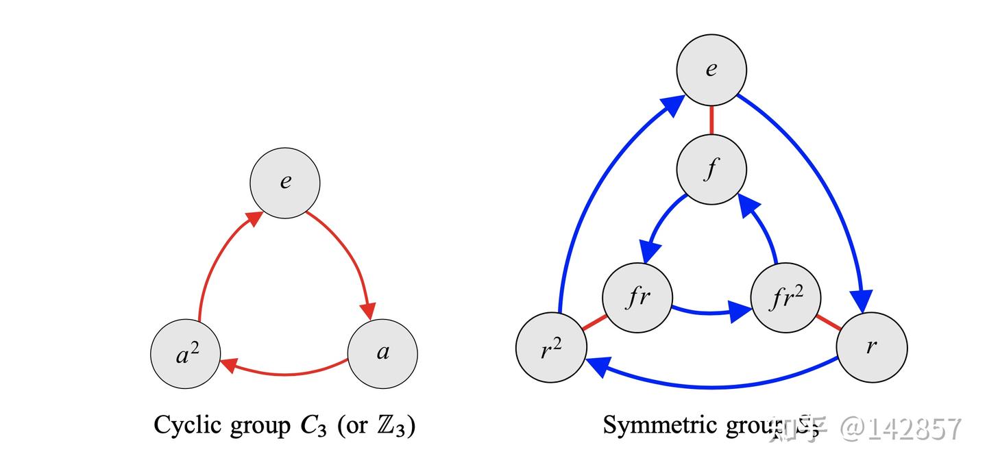 Visual Group Theory 笔记（上） - 知乎