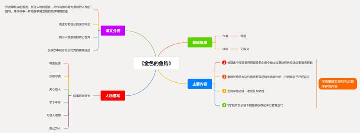 有没有免费的功能齐全的思维导图软件 知乎