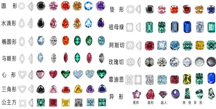 一张图带你认识宝石的切割工艺 - 知乎