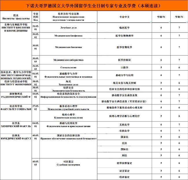 俄罗斯远东留学多少费用(为什么不建议去白俄罗斯留学)