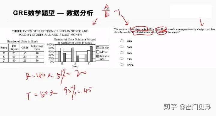 GRE 320 分是什么水平，要准备多久？