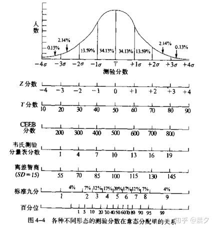 【底稿】心理测量学:量表开发 - 知乎