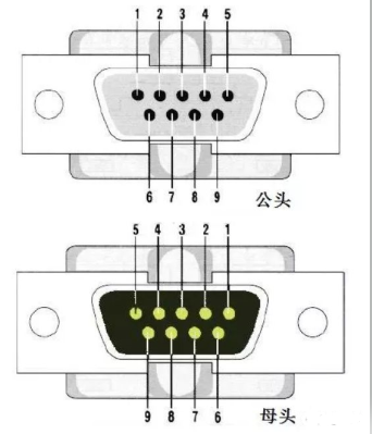 Ethernet 1 Port RS232 + 1 Port 並行輸入品-