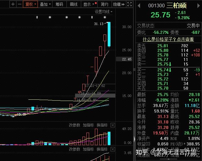 2023年誰最有可能短時間成為十倍妖股