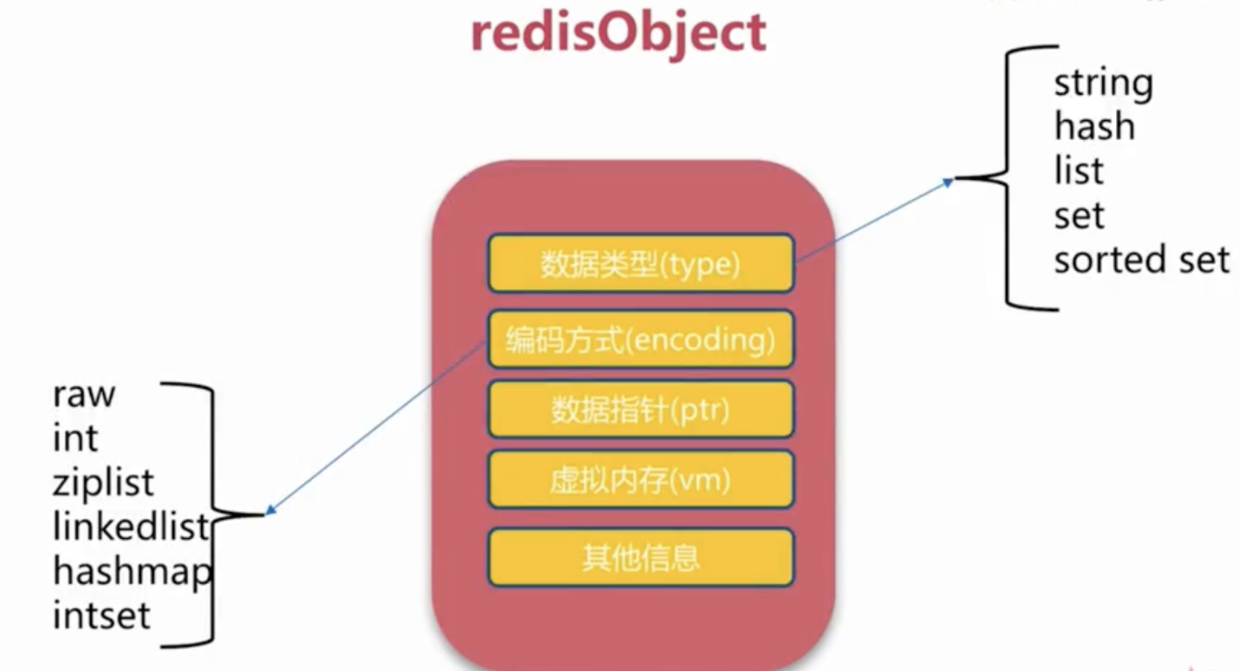 Redis 存储对象信息是用 Hash 还是 String - 知乎