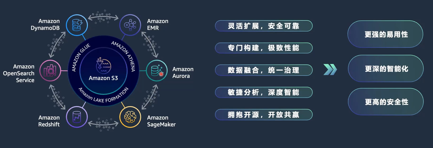 Apache DolphinScheduler 与 AWS 的 EMR/Redshift 集成实践分享 - 知乎