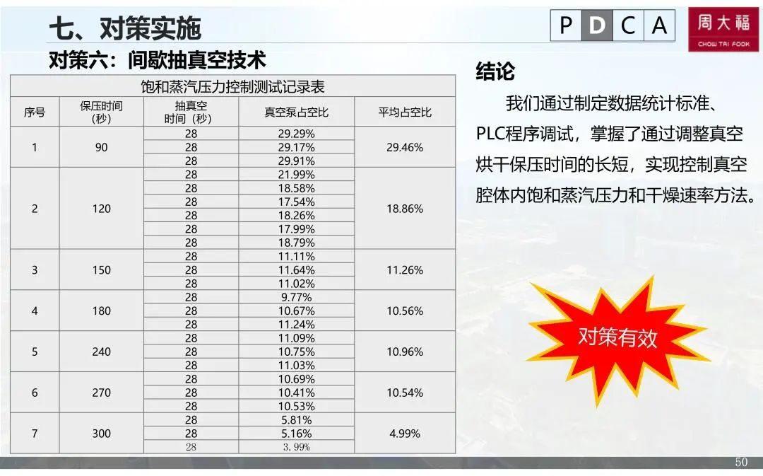 周大福QC小组的创新型QC案例，又是别人家！ - 知乎