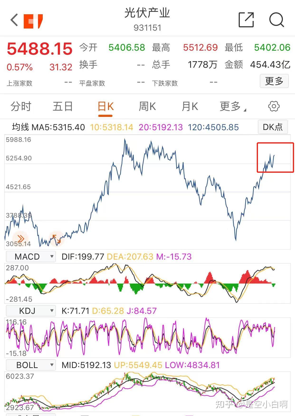 白酒抄底已经有15的收益了要不要继续拿着会不会跌回去