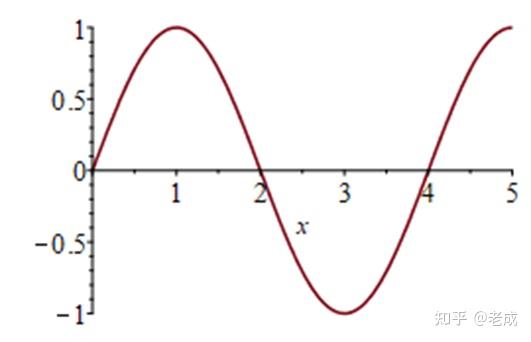 振动与波 - 知乎