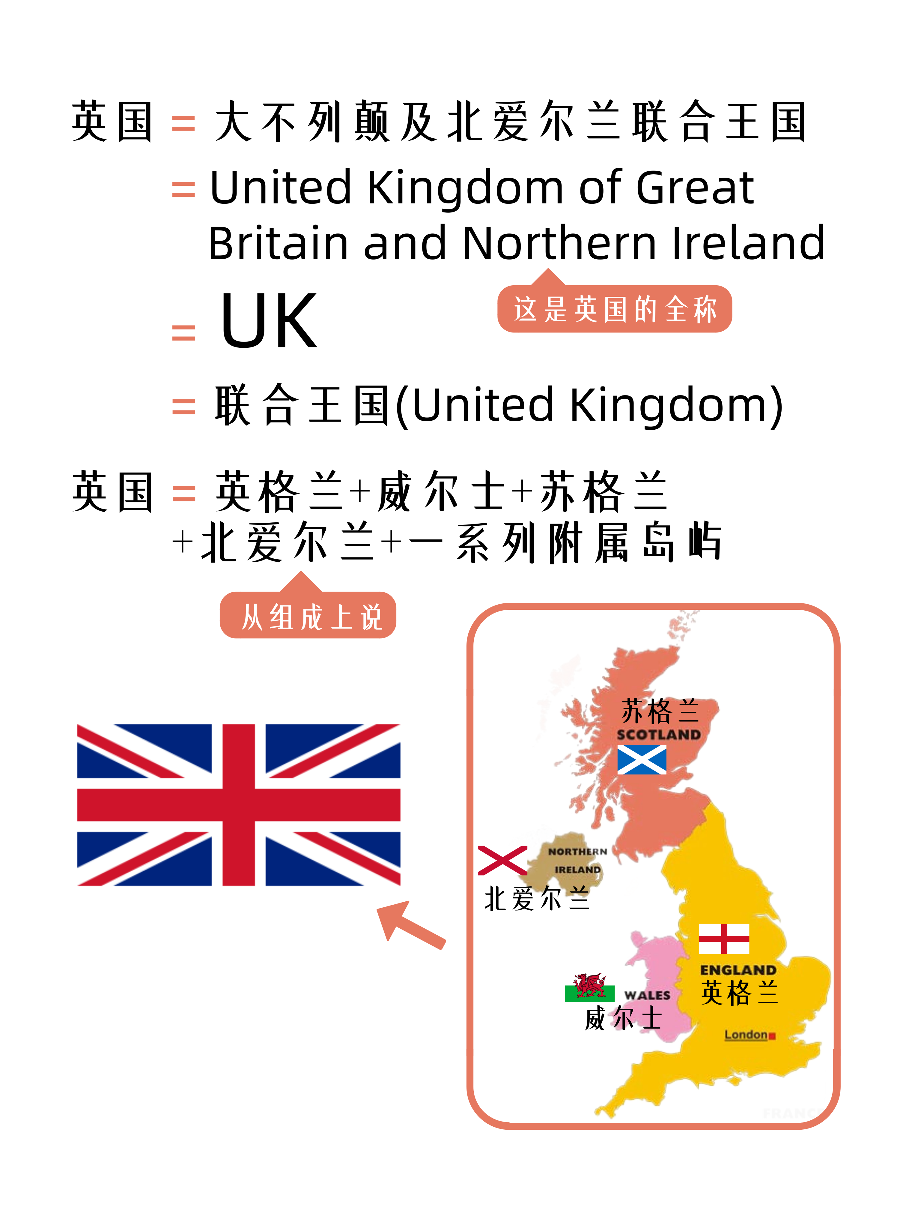 英国的英格兰,北爱尔兰,苏格兰,威尔士到底是什么关系?