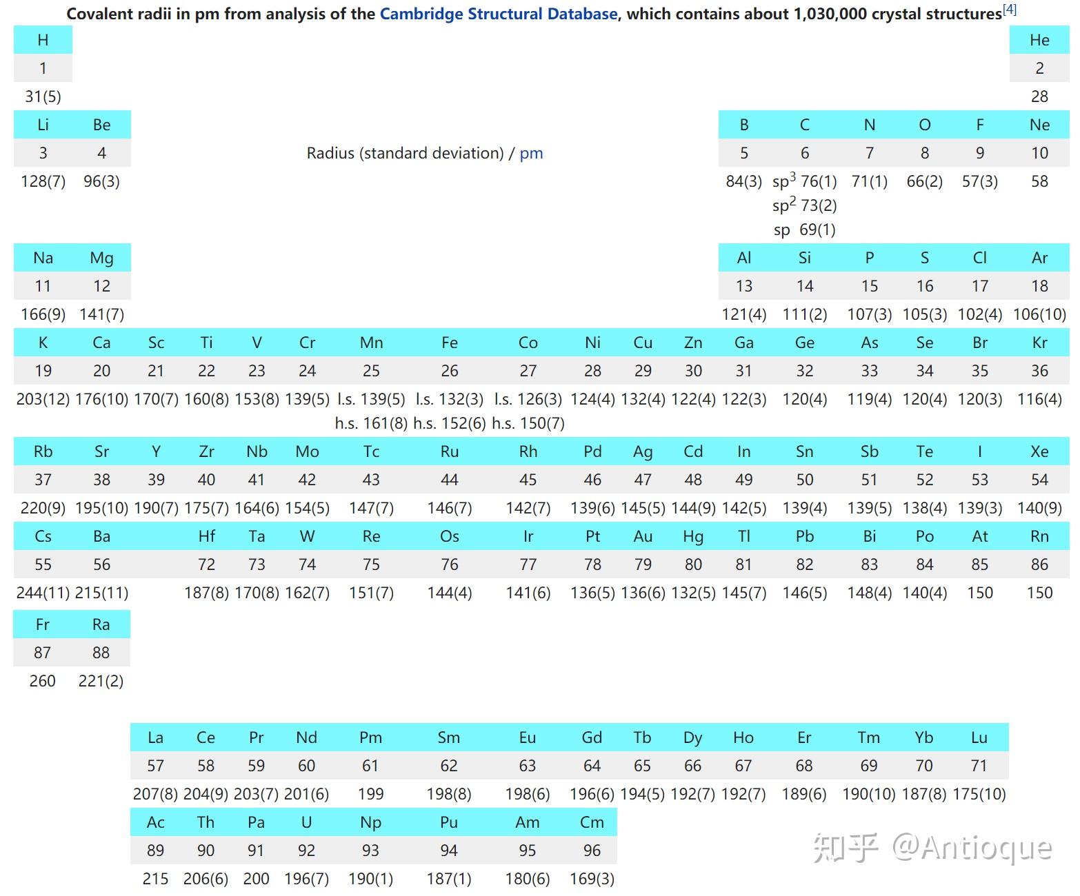 锂和氯原子半径到底谁大啊? - 知乎