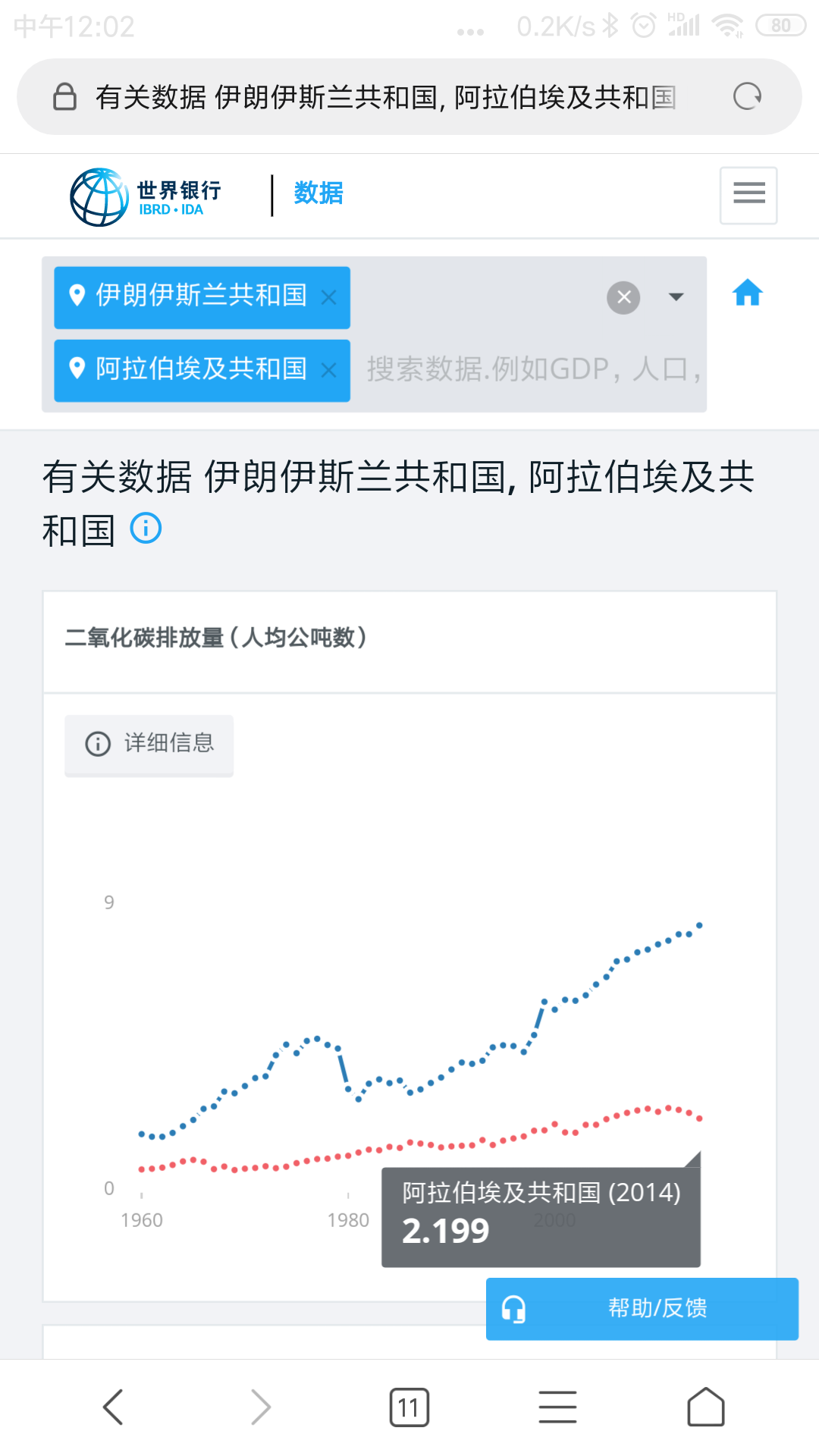 共和国 中东 发展中国家 国内生产总值(gdp) 经数十年发展,埃及的工业