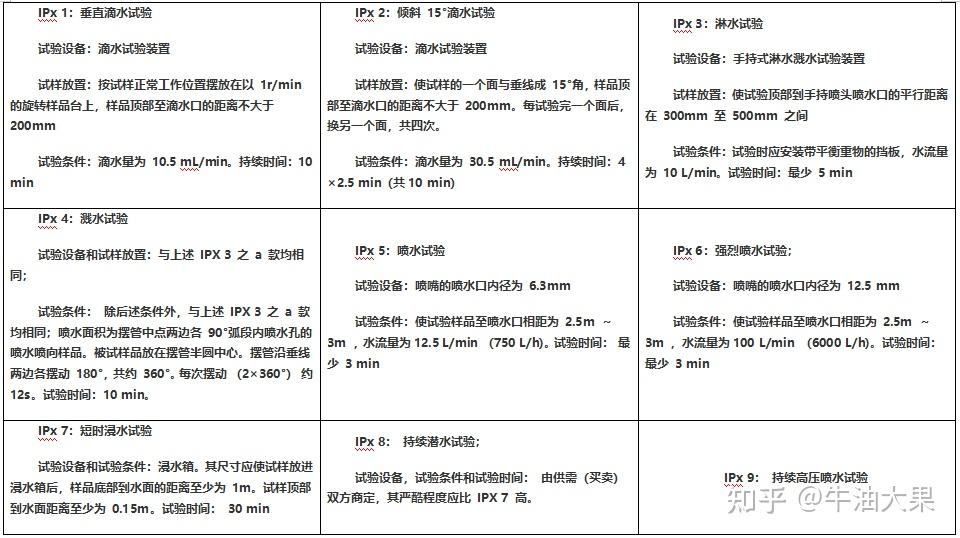 5atm和ip67防水