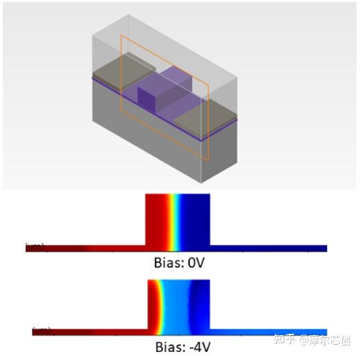 【Lumerical系列】硅基光电调制器（2）——常见的三种调制结构的图3