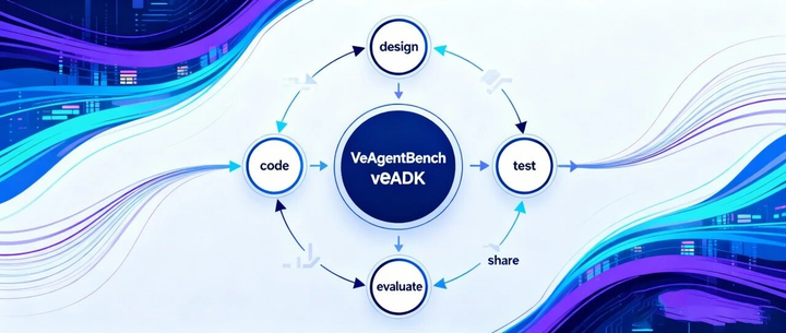 字节推出VeAgentBench + veADK，打造可评估、可复现的智能体开发新范式 - 知乎