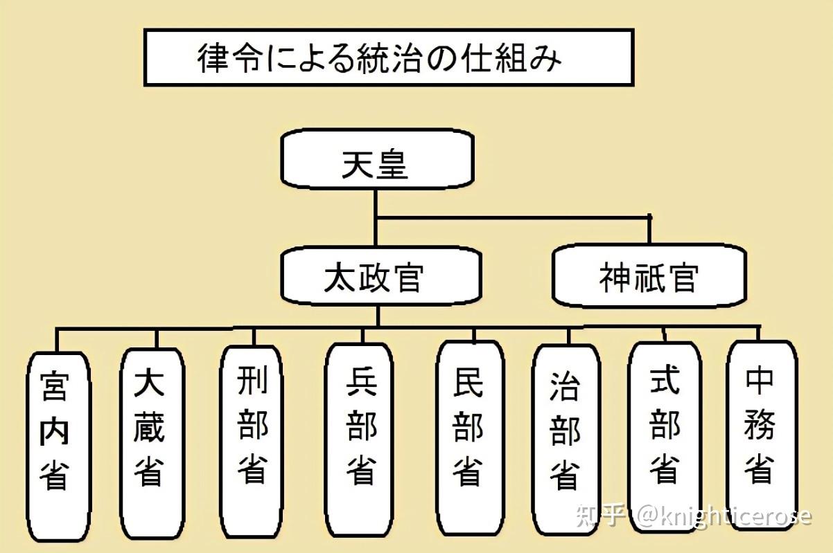 在日本古代神官能担任朝廷职位吗？ - 知乎