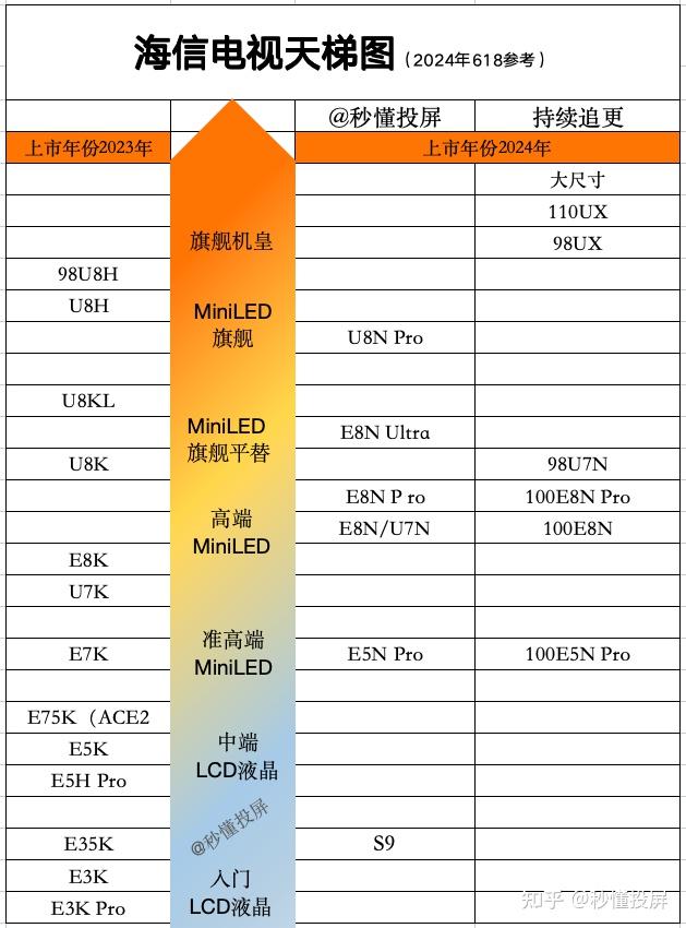 机顶盒cpu天梯图电视图片