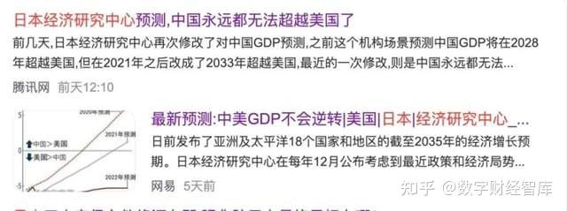 中美GDP差距扩大至7.47万亿美元,永远追不上美国了? - 知乎