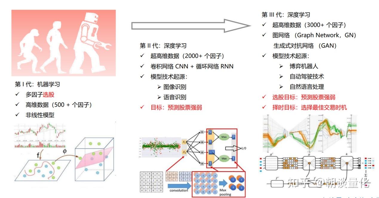 一文读懂量化交易，量化能帮我们解决哪些问题？ - 知乎